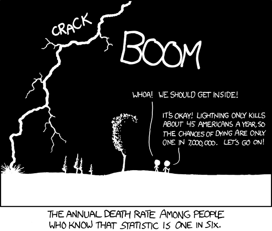 from: https://xkcd.com/795/